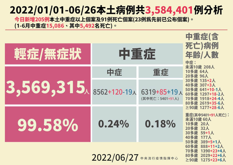 (指揮中心提供)