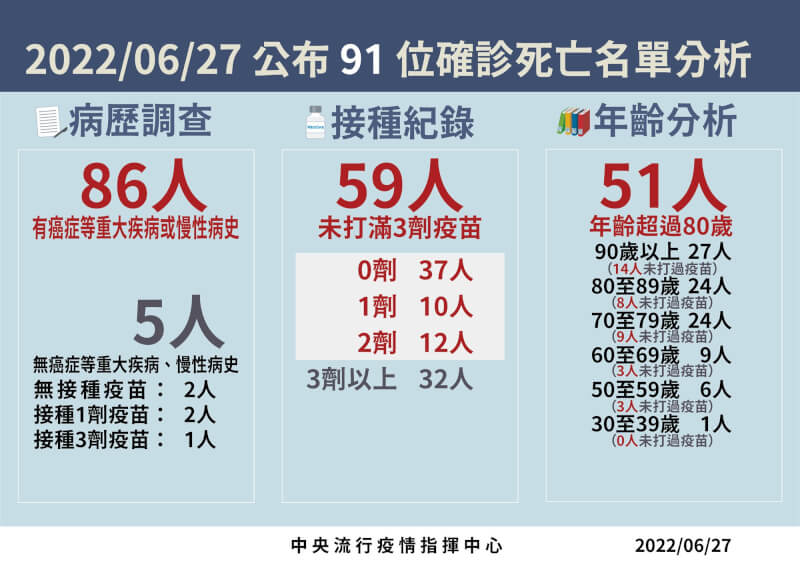(指揮中心提供)