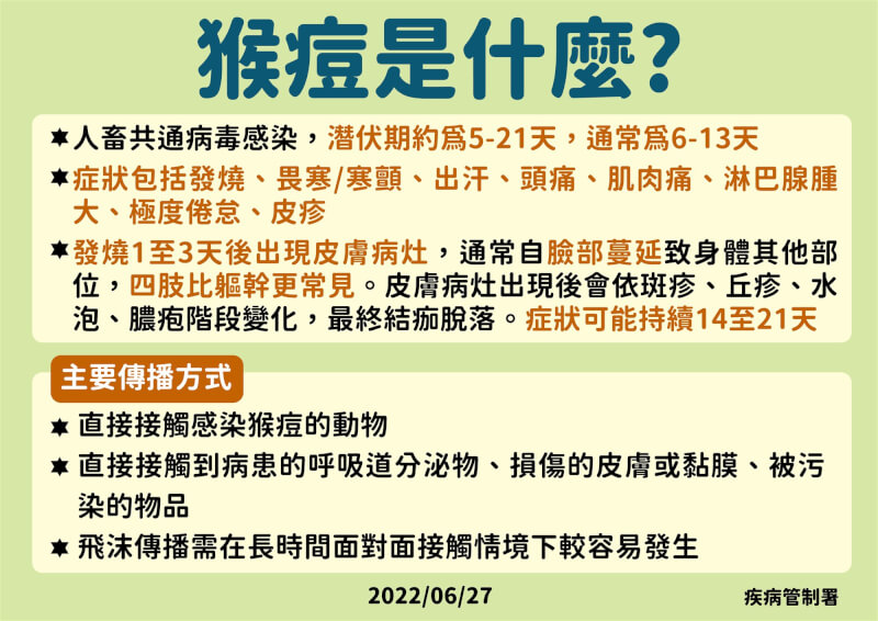 ▼台灣本月24日出現首例猴痘確診，引起各界關注。（圖／翻攝自衛生福利部 臉書）