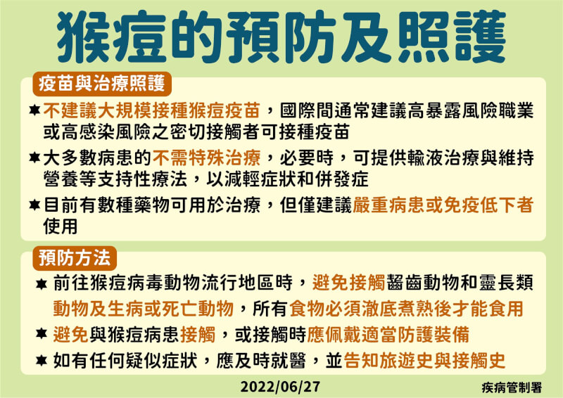 ▼疾管署也提醒民眾面對猴痘來襲，應如何預防。（圖／翻攝自衛生福利部 臉書）