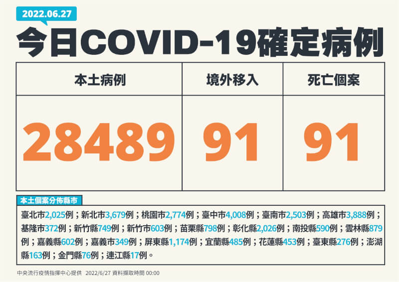 (指揮中心提供)