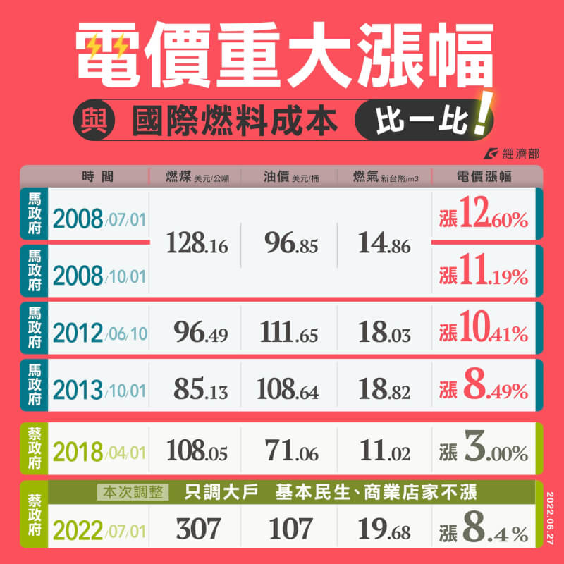 (經濟部提供)