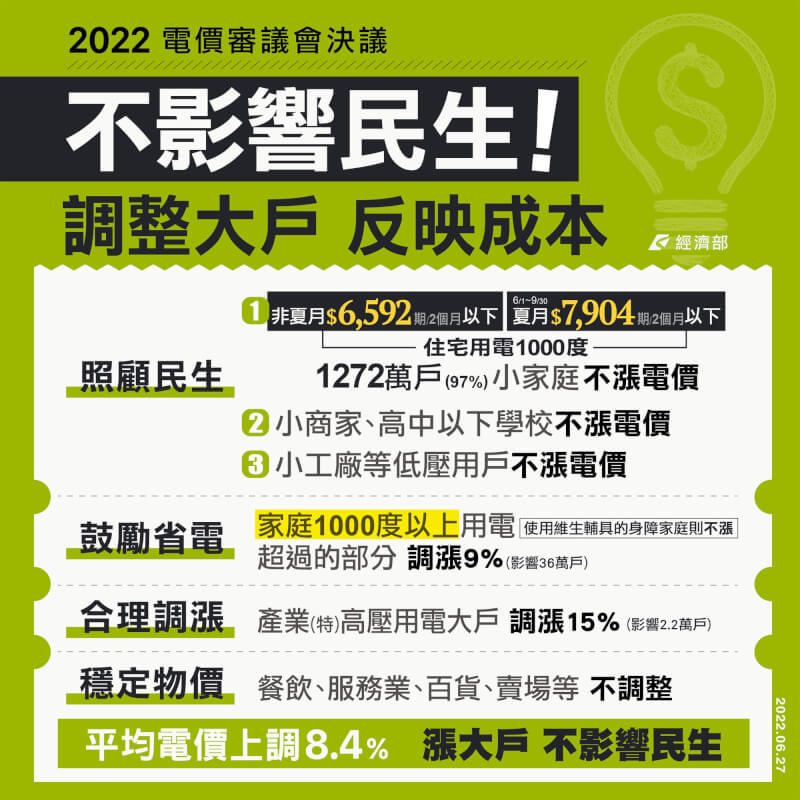 (經濟部提供)