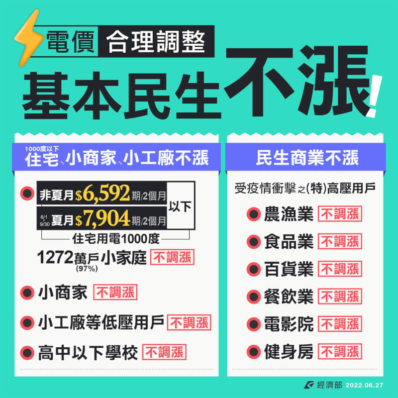 (經濟部提供)