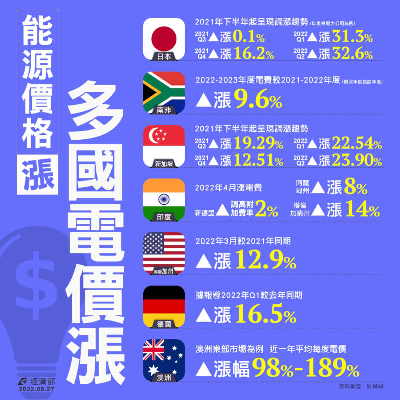 (經濟部提供)
