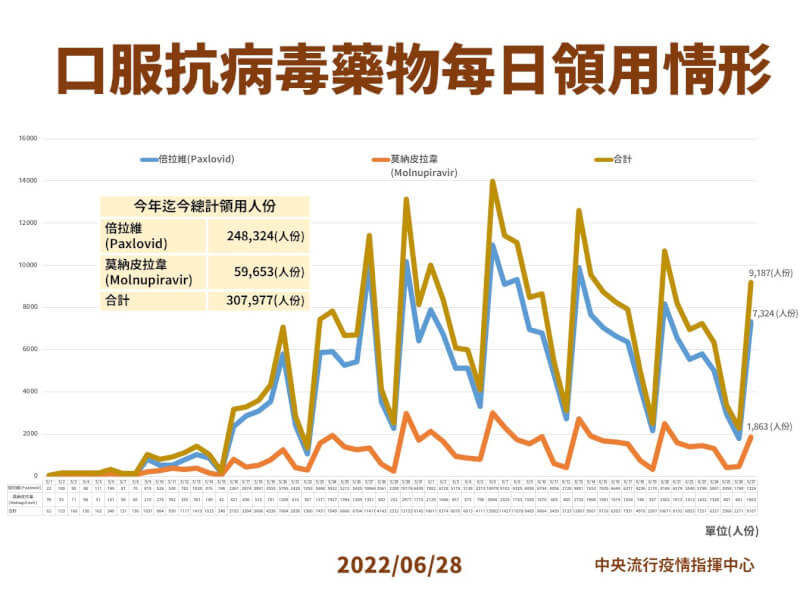 (指揮中心提供)