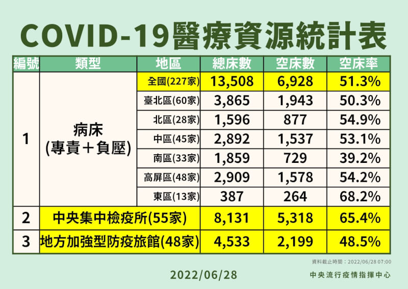 (指揮中心提供)