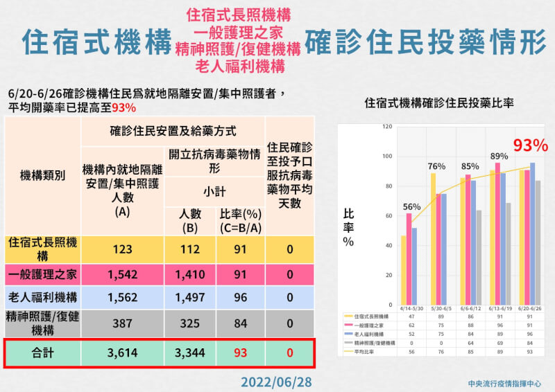(指揮中心提供)