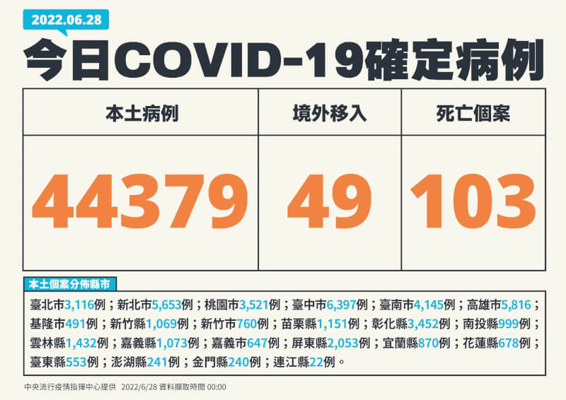 (指揮中心提供)