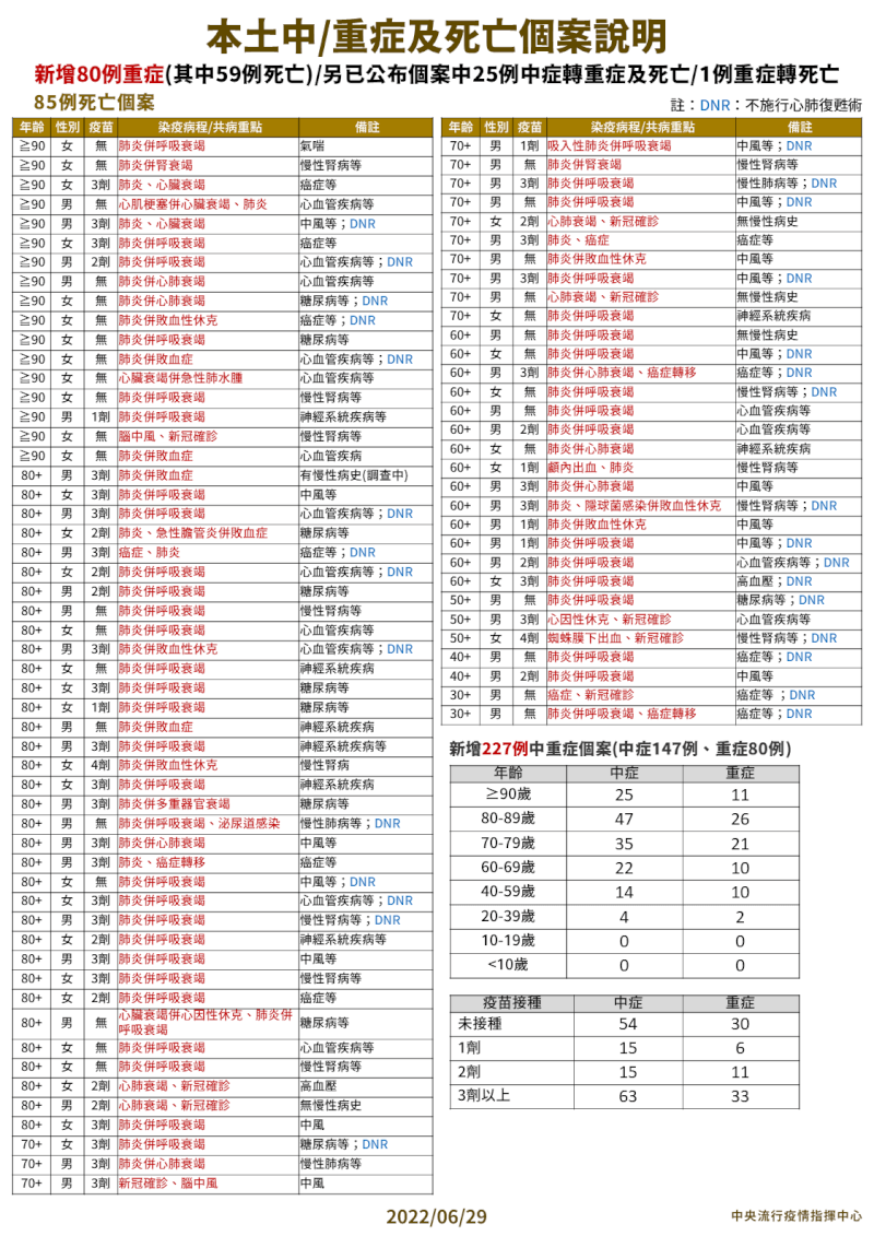 (指揮中心提供)