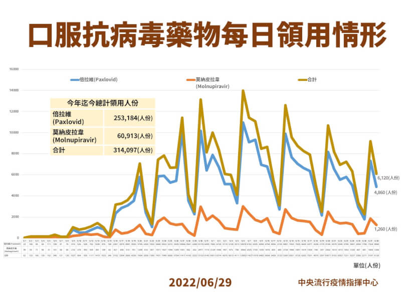 (指揮中心提供)