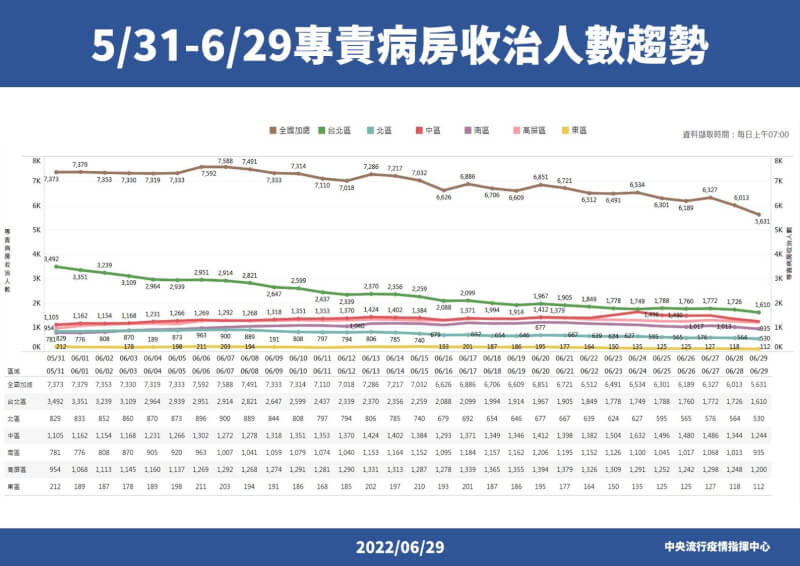 (指揮中心提供)
