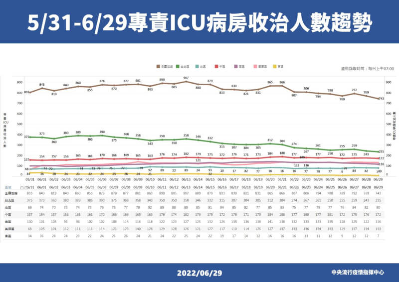 (指揮中心提供)