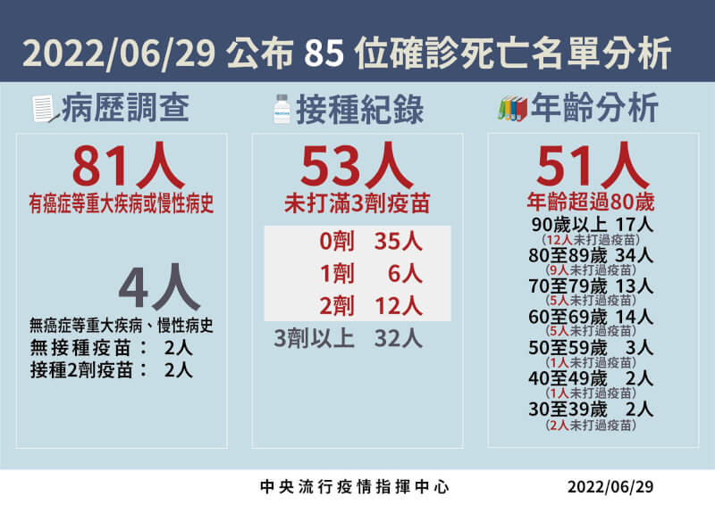 (指揮中心提供)