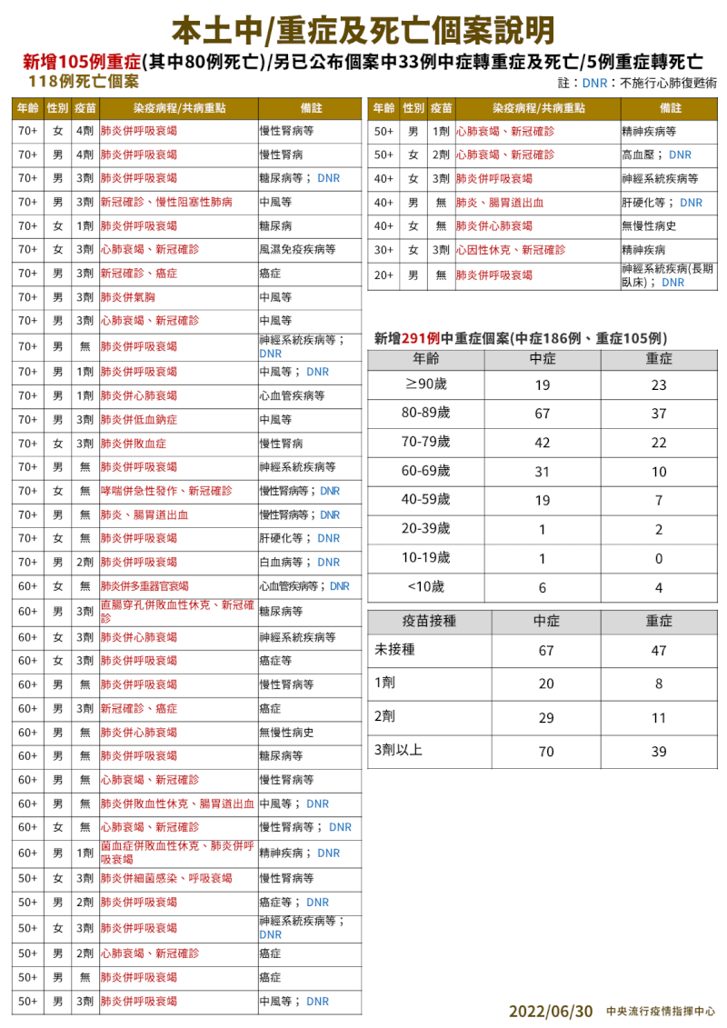 (指揮中心提供)