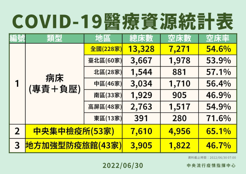 (指揮中心提供)