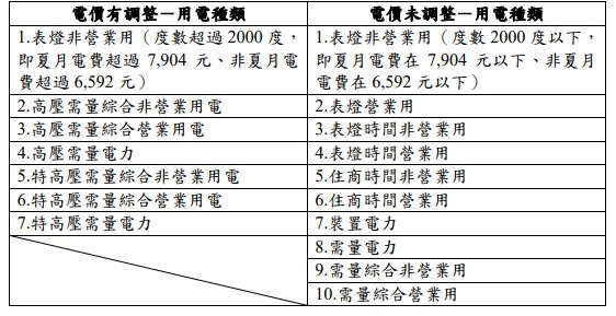 (台電提供)