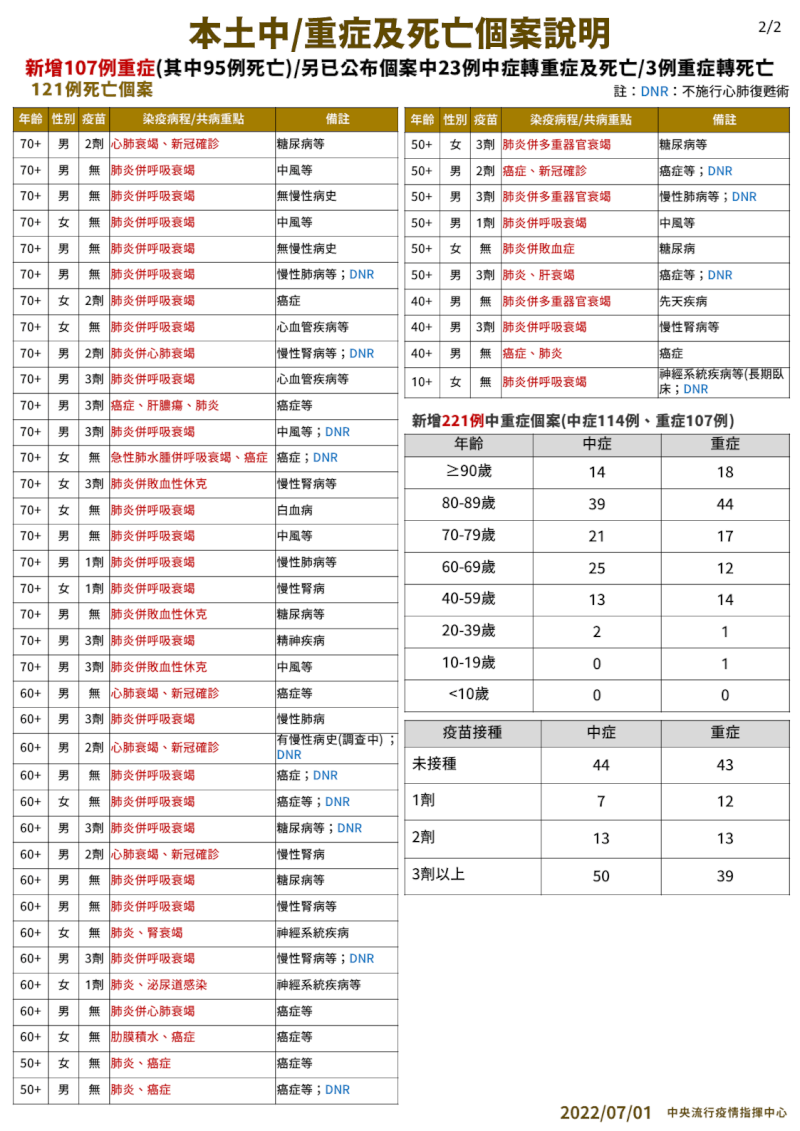 (指揮中心提供)