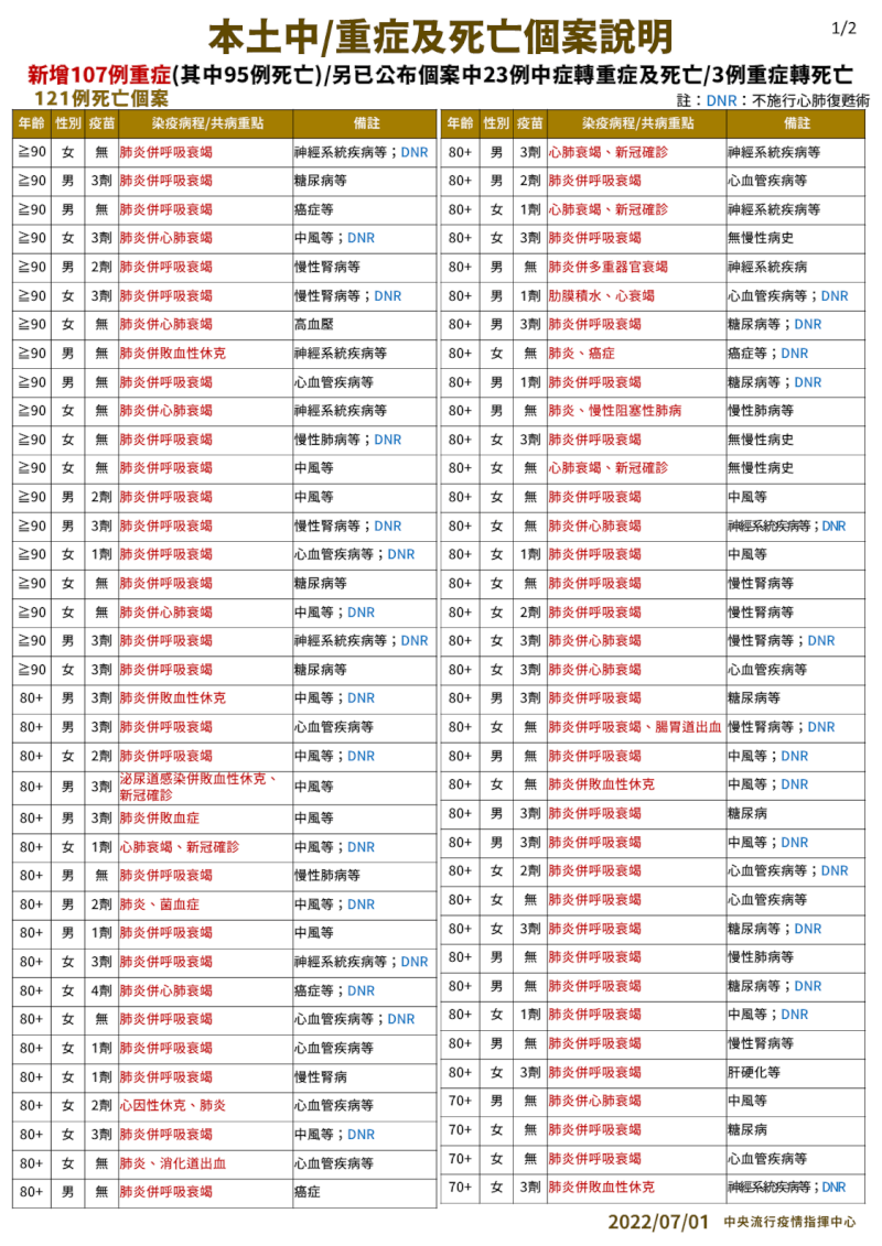 (指揮中心提供)