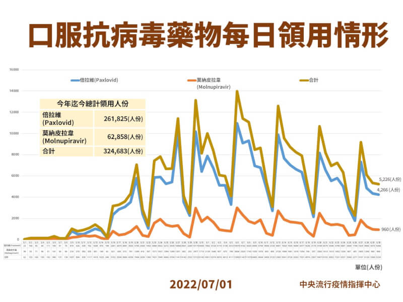 (指揮中心提供)