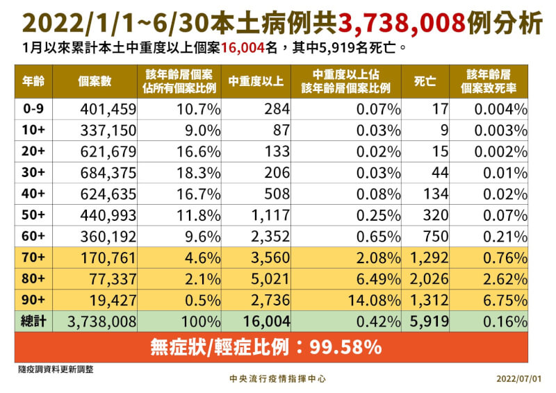 (指揮中心提供)