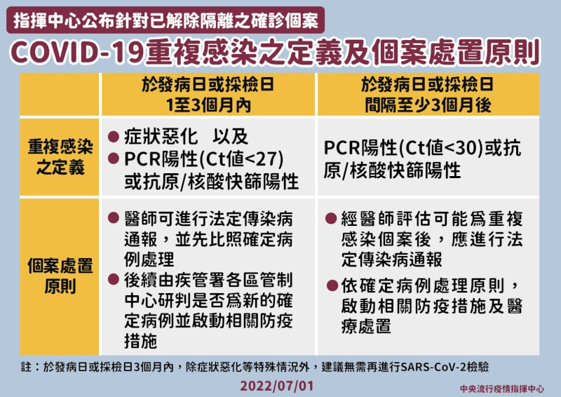(指揮中心提供)