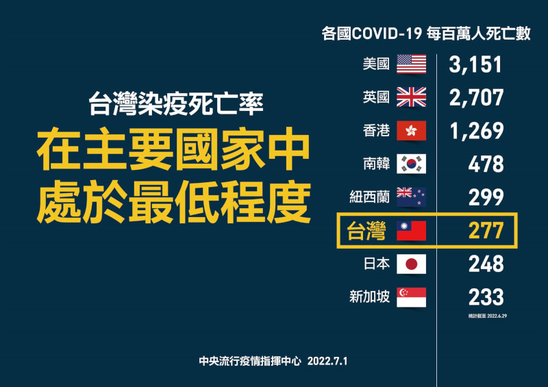 (指揮中心提供)