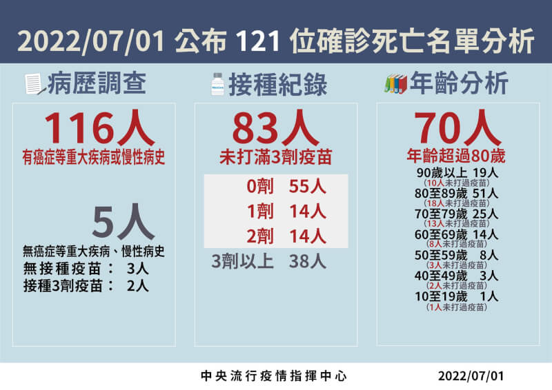 (指揮中心提供)