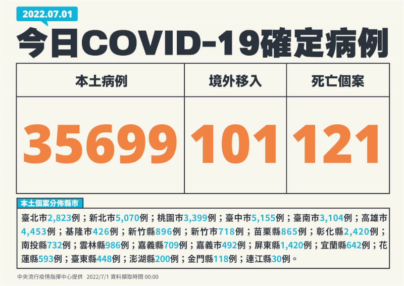 (指揮中心提供)