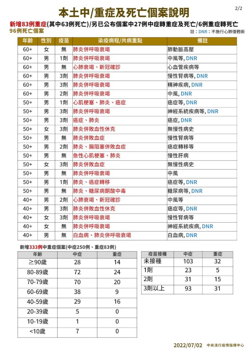 (指揮中心提供)