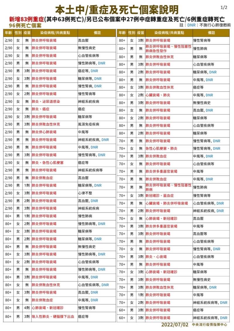(指揮中心提供)