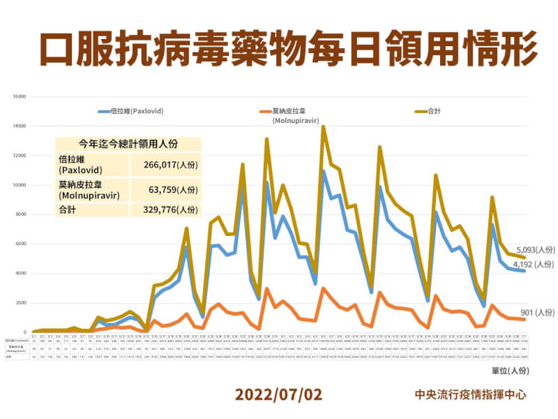 (指揮中心提供)