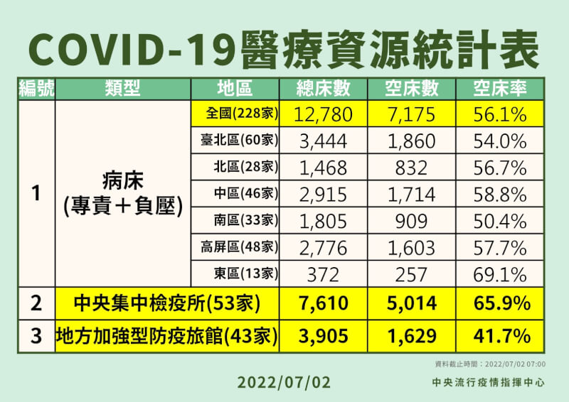 (指揮中心提供)