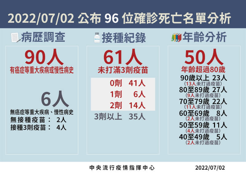 (指揮中心提供)