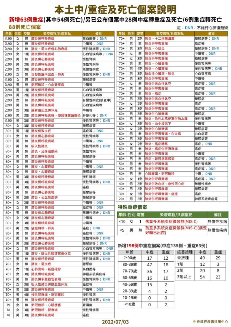 (指揮中心提供)