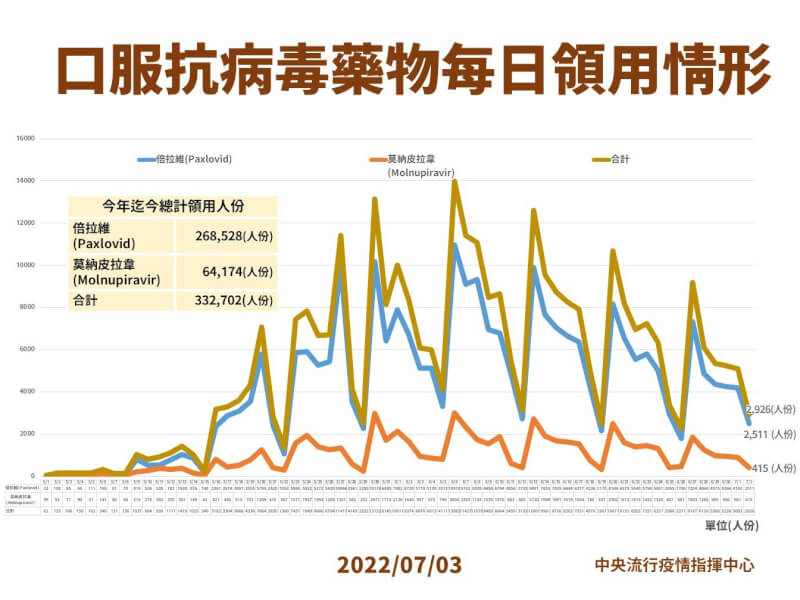 (指揮中心提供)
