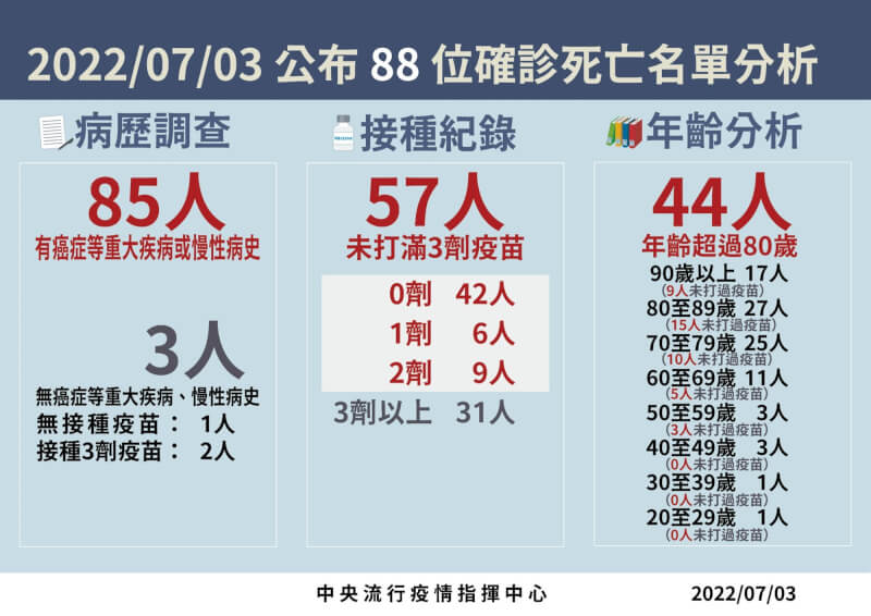 (指揮中心提供)
