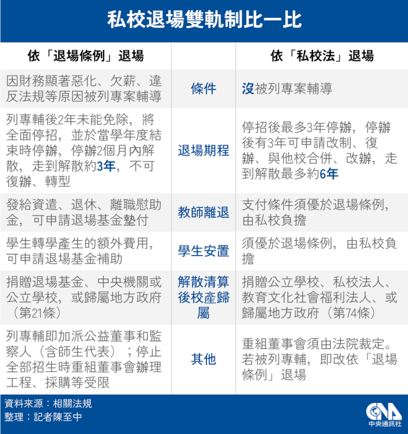 (中央社製圖)