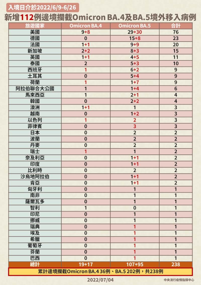 (指揮中心提供)