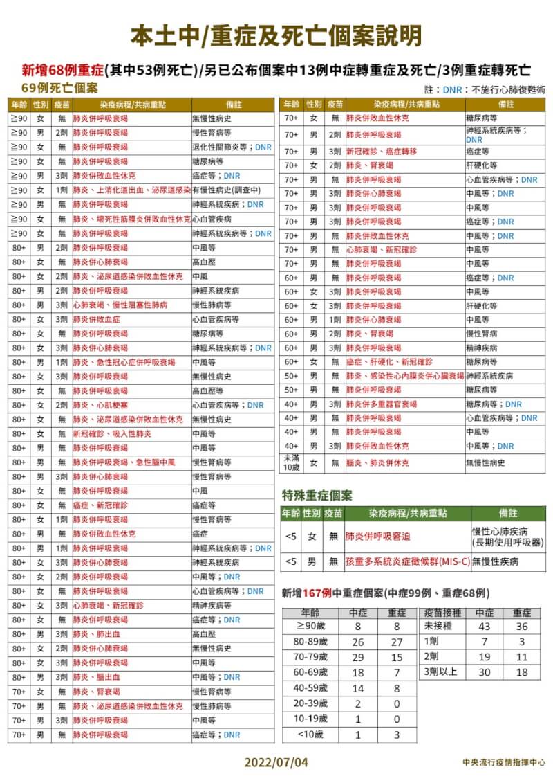 (指揮中心提供)