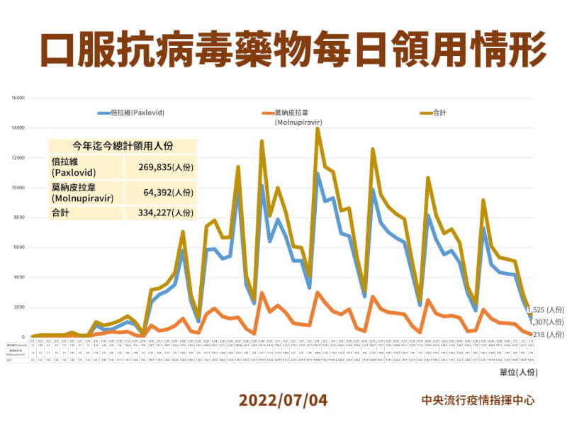 （指揮中心提供）