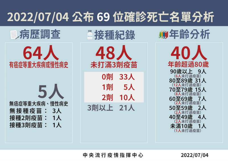 (指揮中心提供)