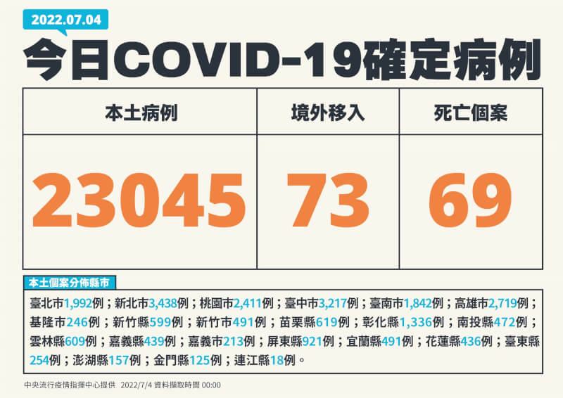 (指揮中心提供)