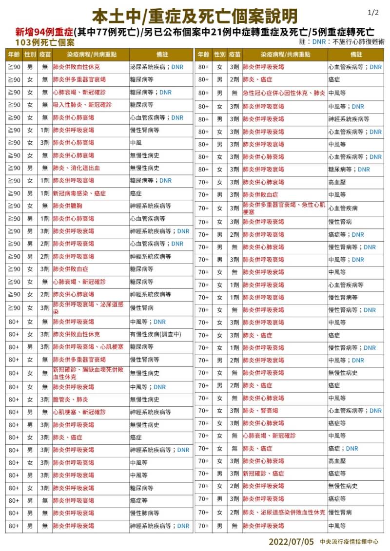 (指揮中心提供)