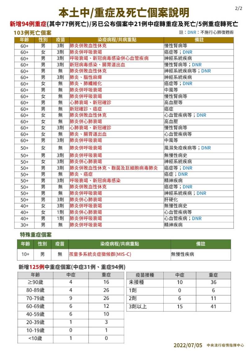 (指揮中心提供)