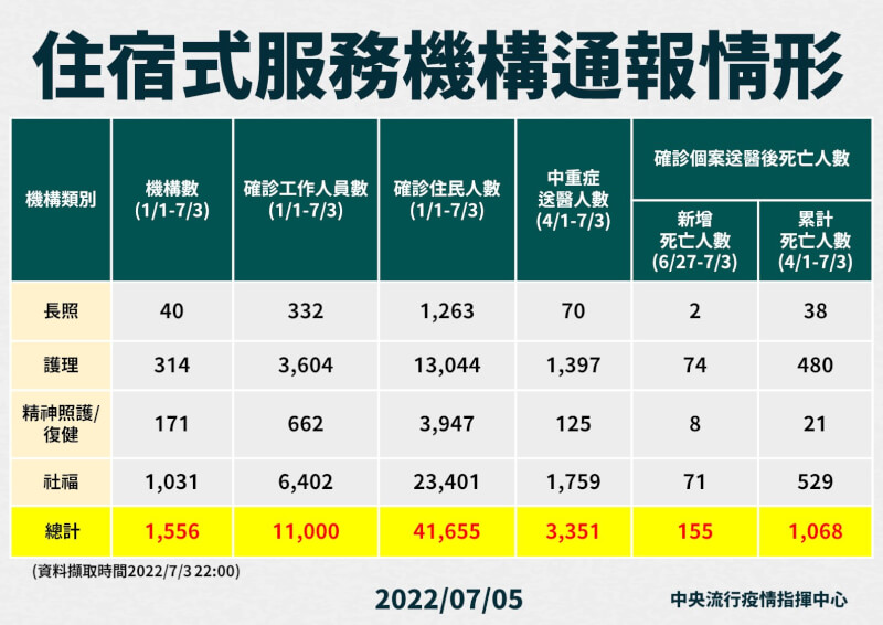 (指揮中心提供)