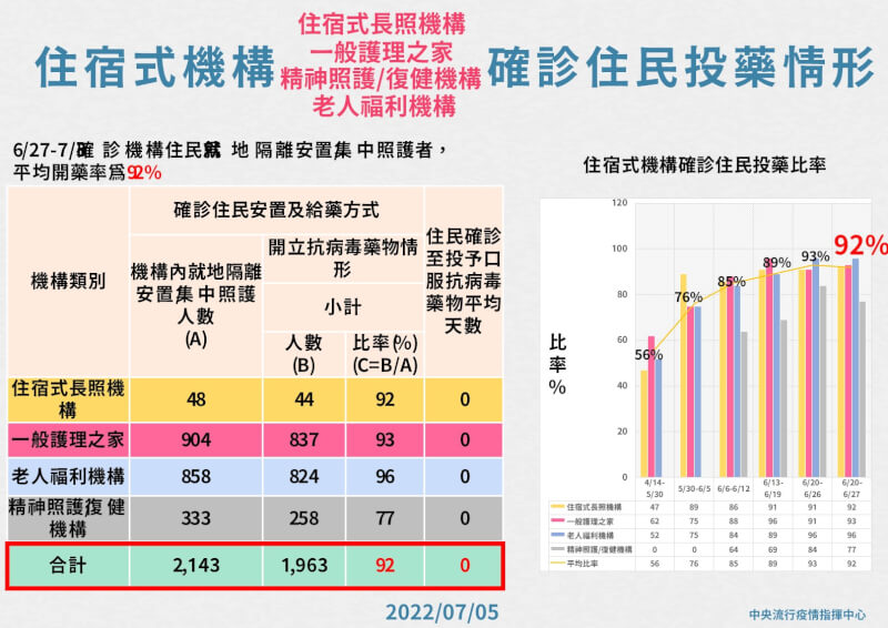 (指揮中心提供)