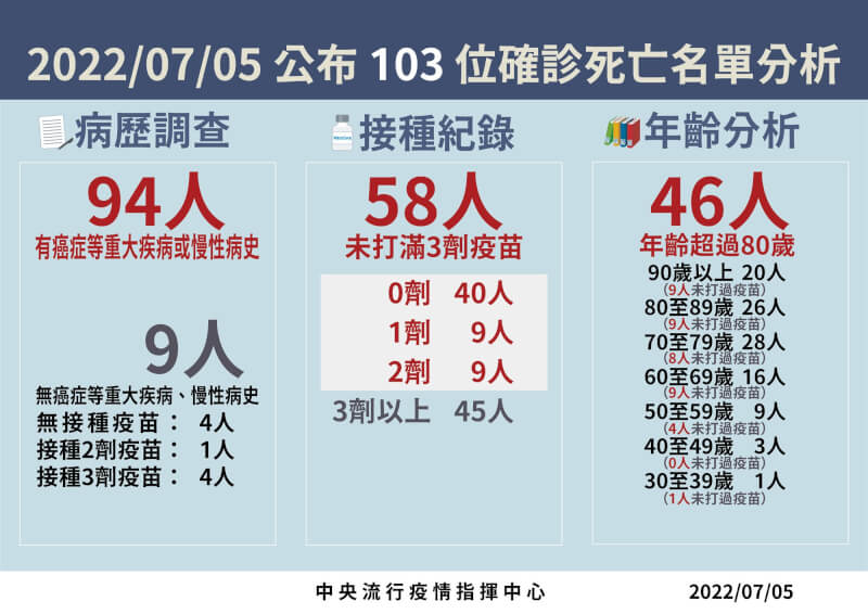 (指揮中心提供)