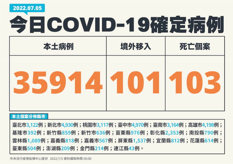 (指揮中心提供)