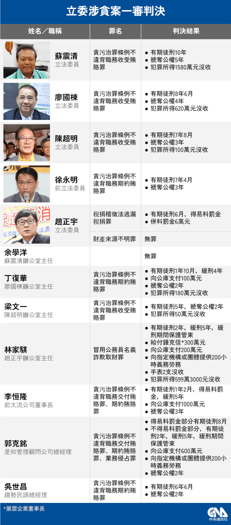 (中央社製圖)